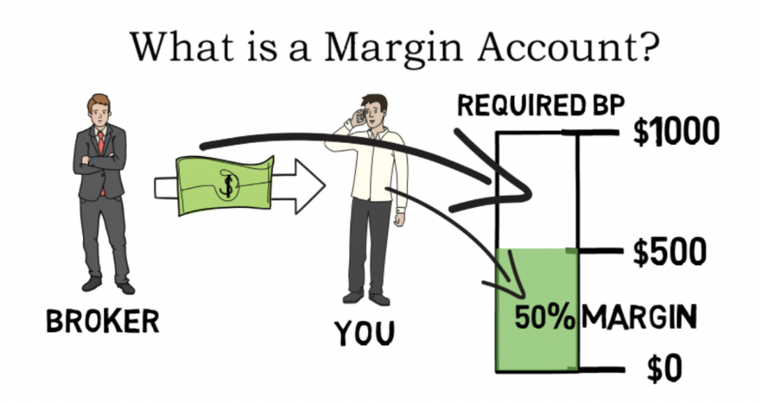 Co to jest konto margin i dlaczego warto z niego korzystać?