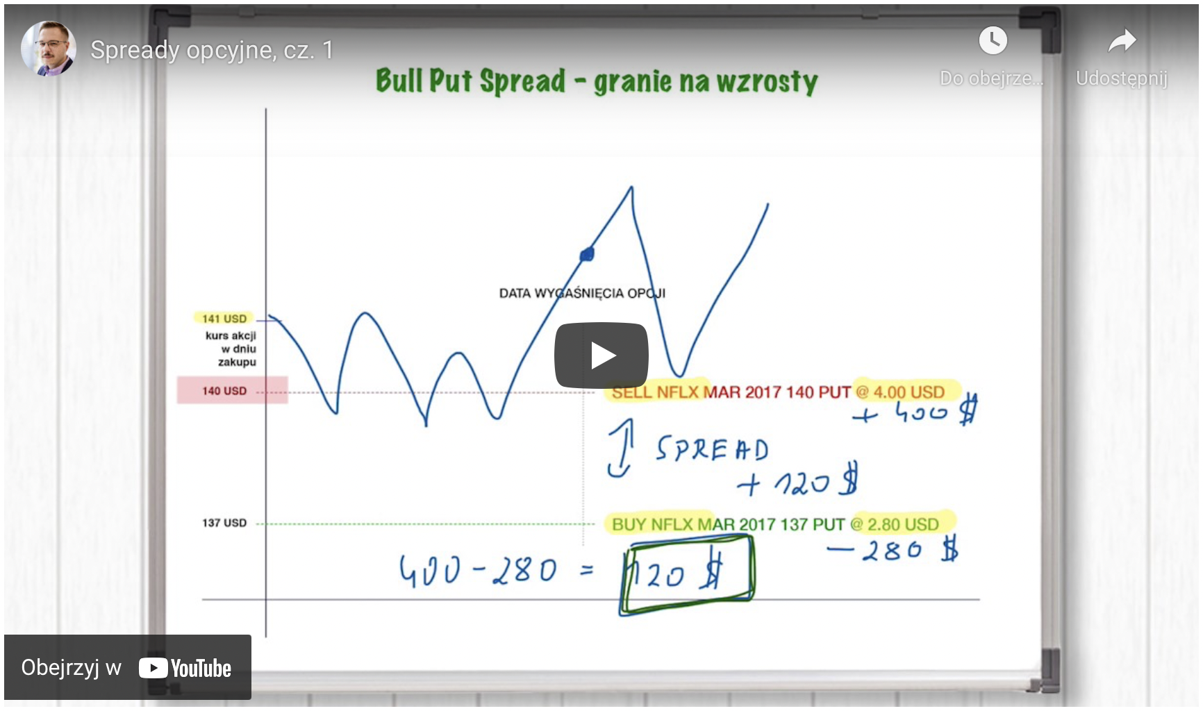 Spready cz. 1 – jedna z najpopularniejszych strategii opcyjnych dla średniozaawansowanych