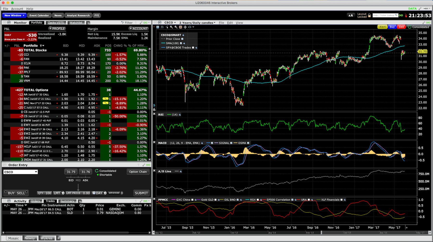 Interactive Brokers Polska (IBKR) – opinie, opłaty i platforma handlowa